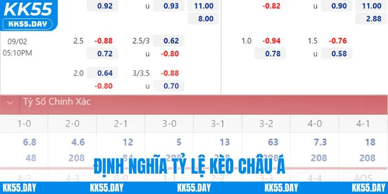 Tỷ Lệ Kèo Châu Á Hôm Nay - Hướng Dẫn Chơi Chi Tiết Tại KK55 2 Khái niệm về tỷ lệ kèo châu Á